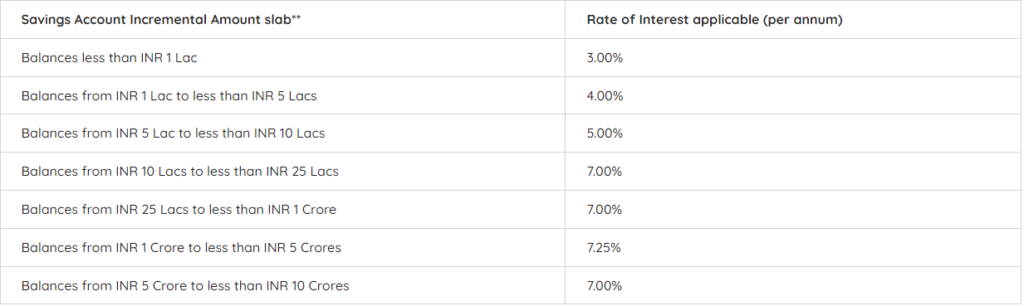 Zero Balance Savings Accounts