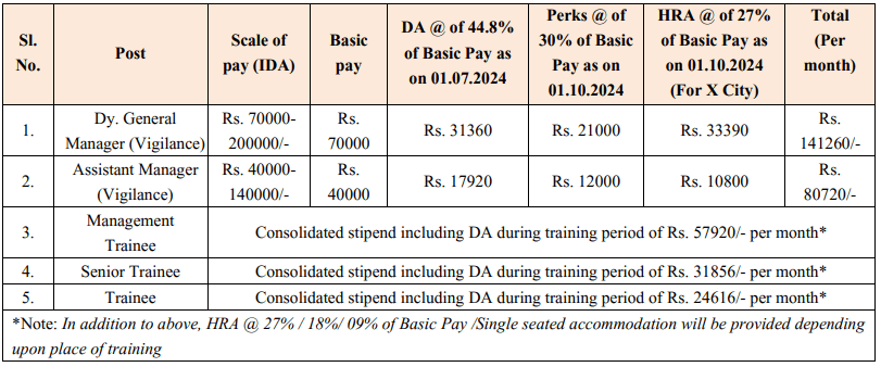 NSC Bharti