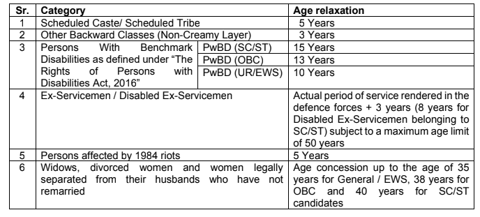 Bank of Maharashtra Apprentice Bharti