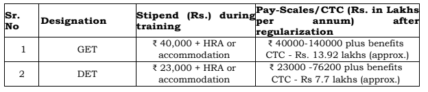 HURL Bharti 